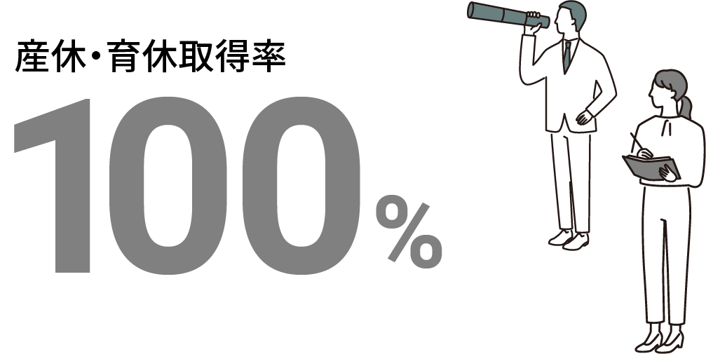 産休・育休取得率