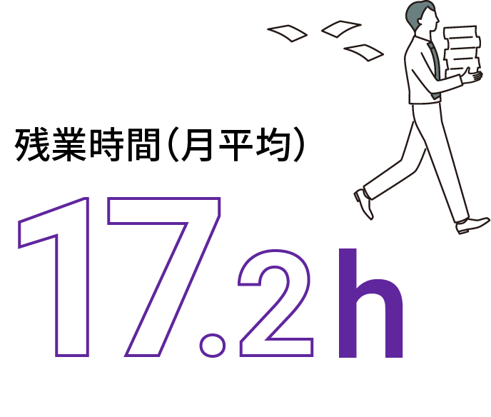 残業時間（月平均）