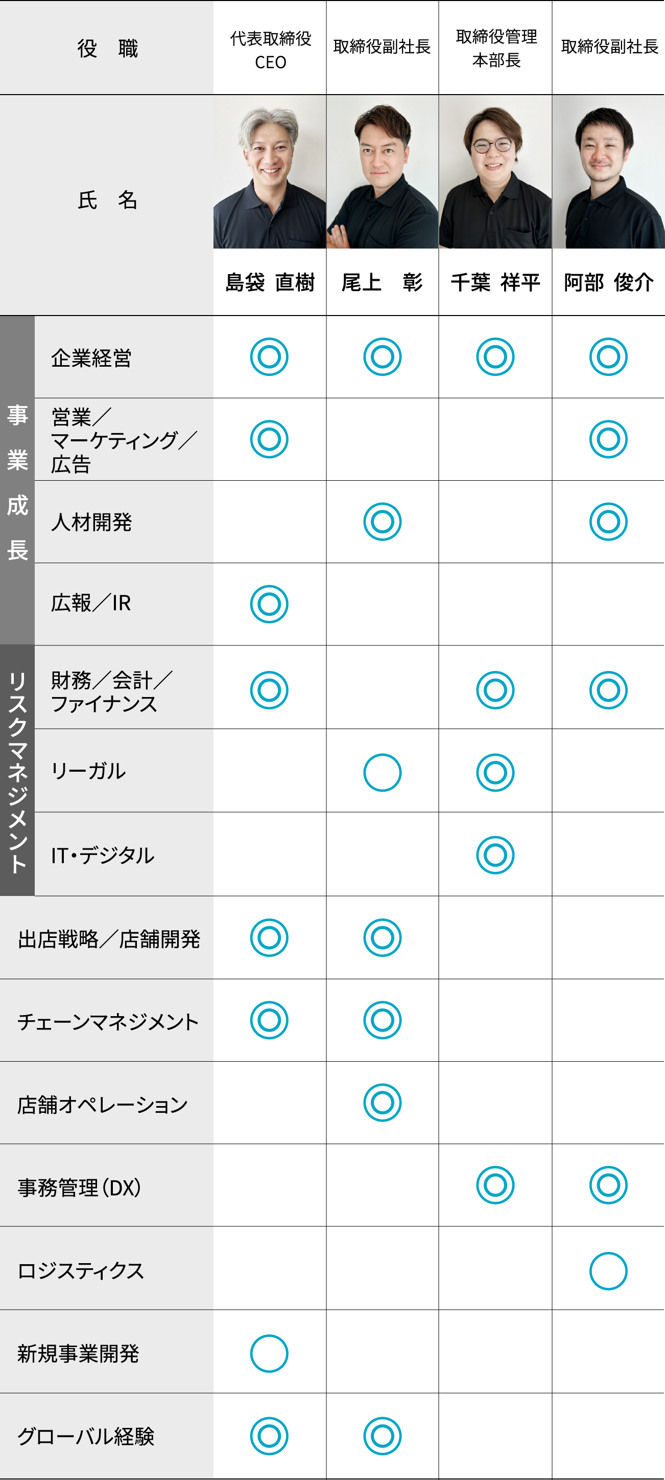 スキルマトリックス